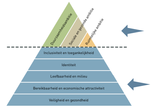 afbeelding binnen de regeling
