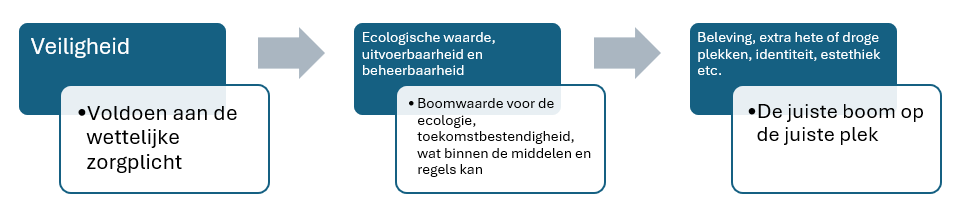 afbeelding binnen de regeling
