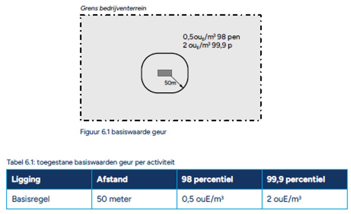 afbeelding binnen de regeling