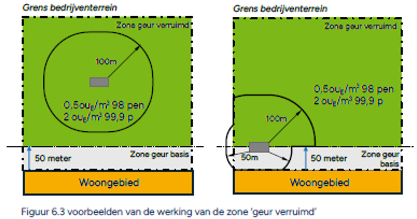 afbeelding binnen de regeling