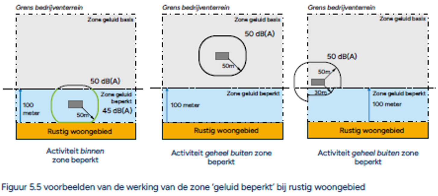afbeelding binnen de regeling