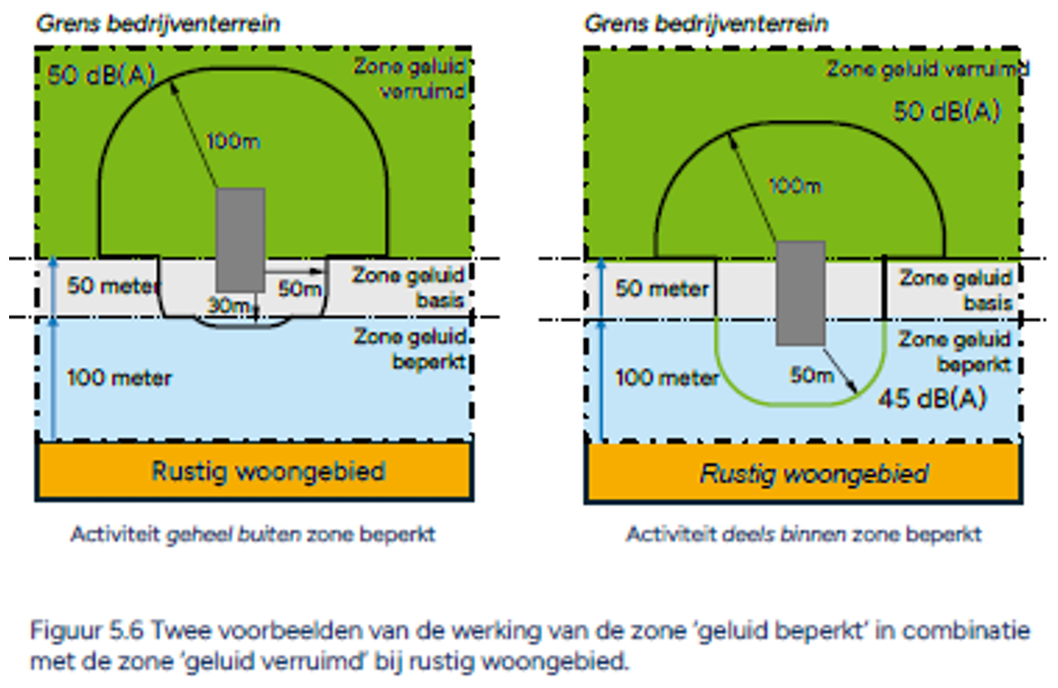 afbeelding binnen de regeling