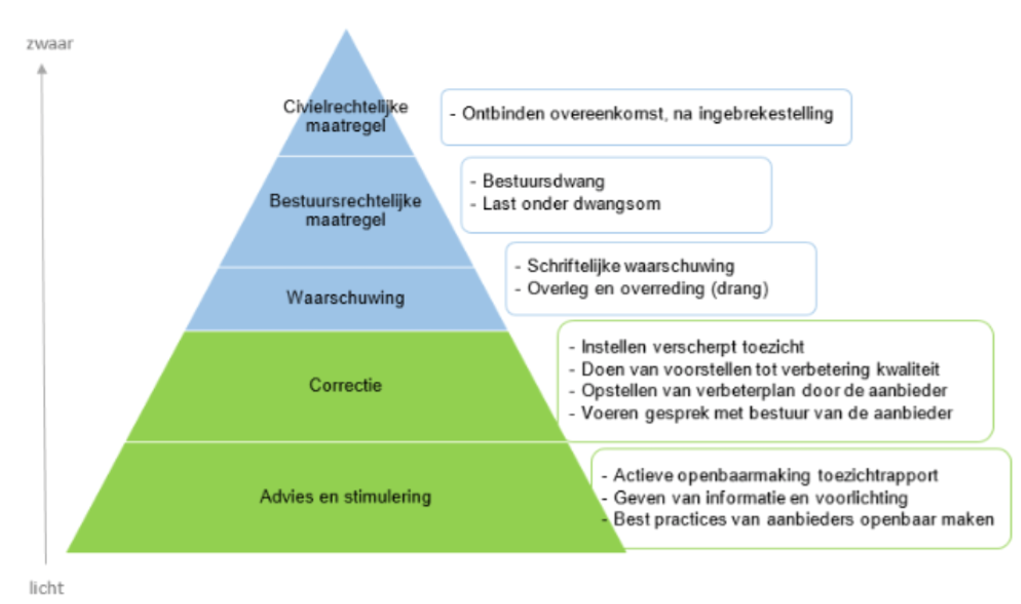 afbeelding binnen de regeling