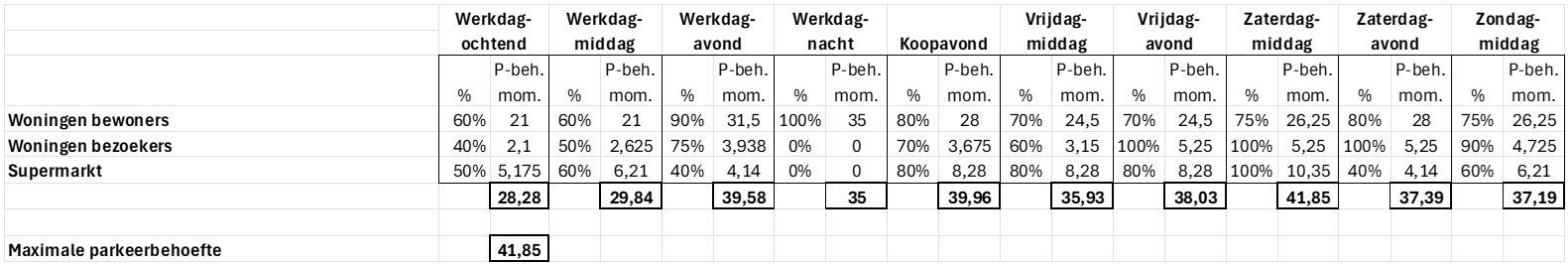 afbeelding binnen de regeling