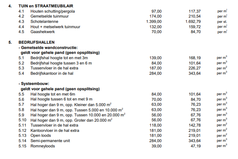 afbeelding binnen de regeling