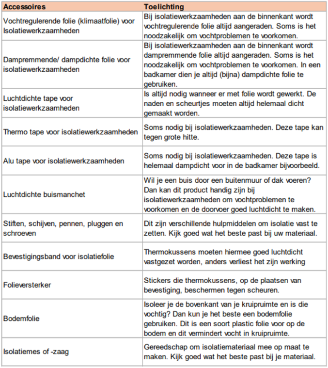 afbeelding binnen de regeling