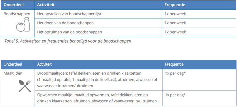 afbeelding binnen de regeling