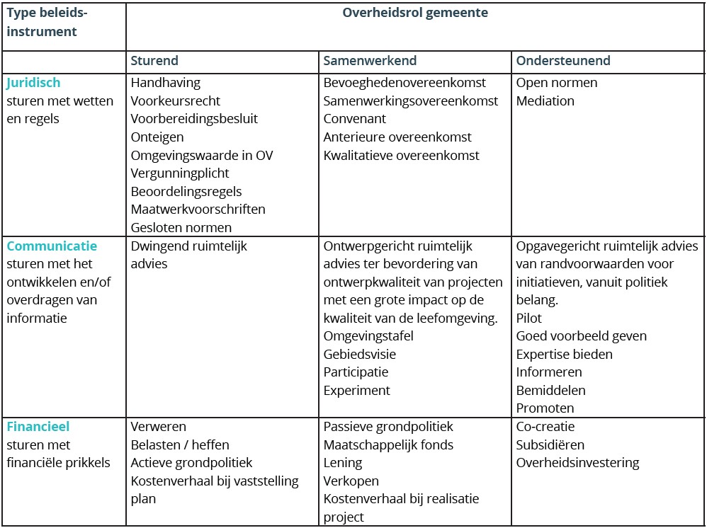 afbeelding binnen de regeling