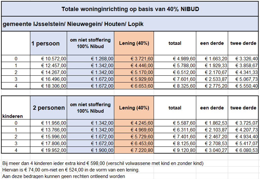 afbeelding binnen de regeling