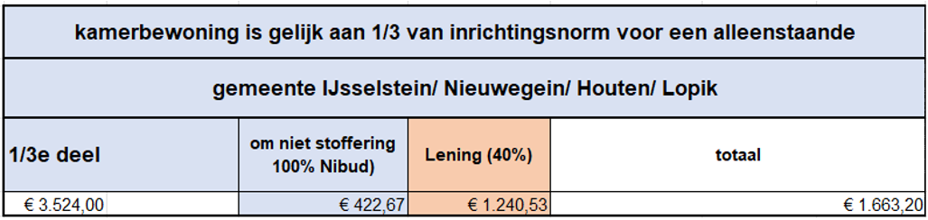 afbeelding binnen de regeling