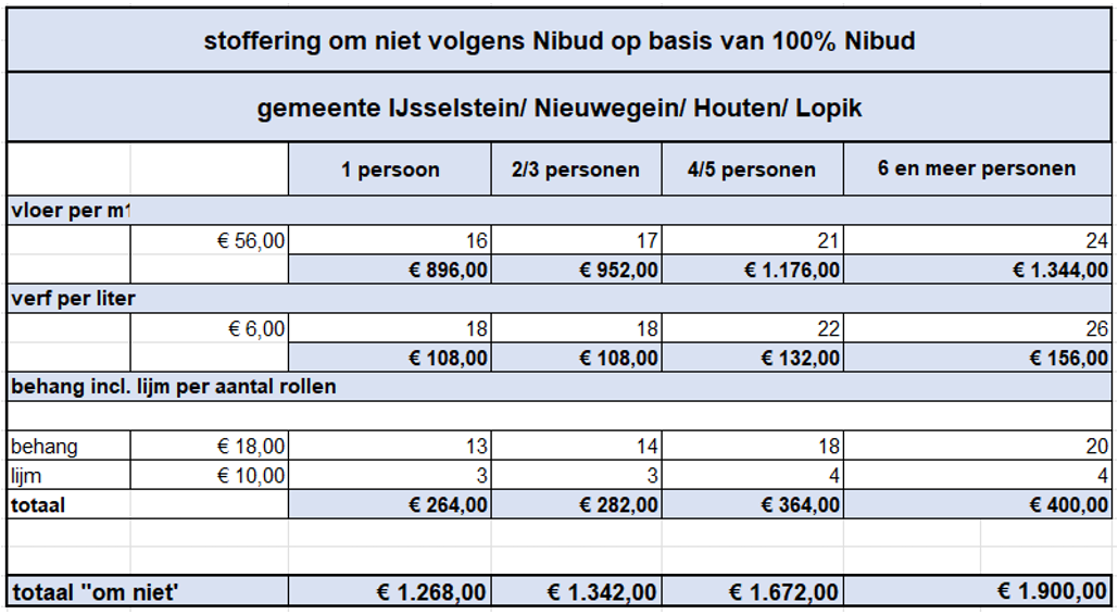 afbeelding binnen de regeling
