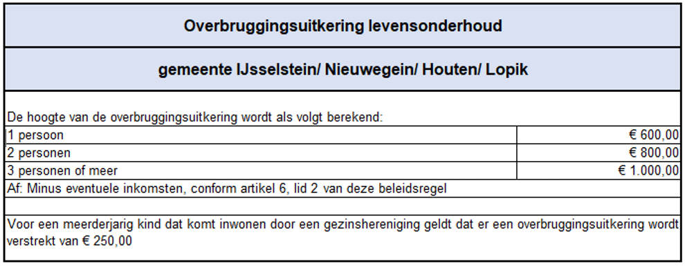 afbeelding binnen de regeling