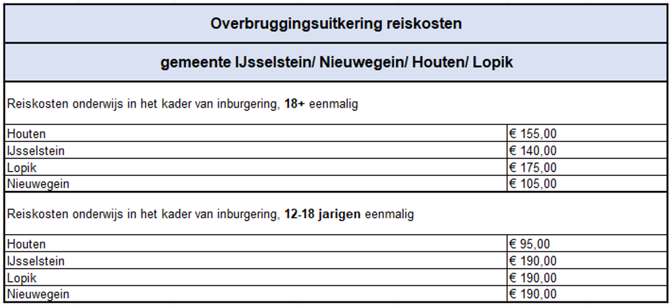 afbeelding binnen de regeling