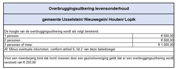 afbeelding binnen de regeling