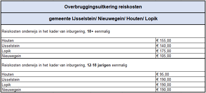 afbeelding binnen de regeling