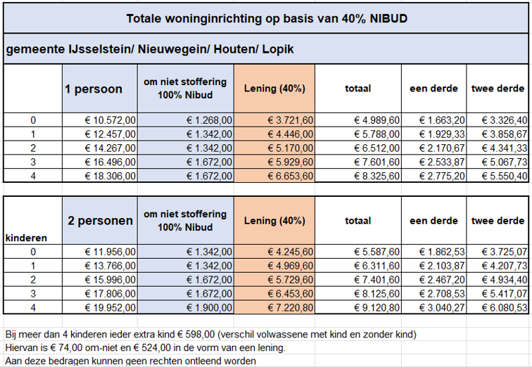 afbeelding binnen de regeling