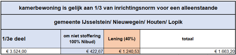 afbeelding binnen de regeling