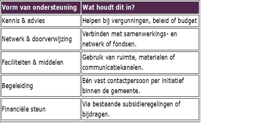 afbeelding binnen de regeling