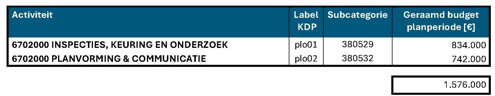 afbeelding binnen de regeling