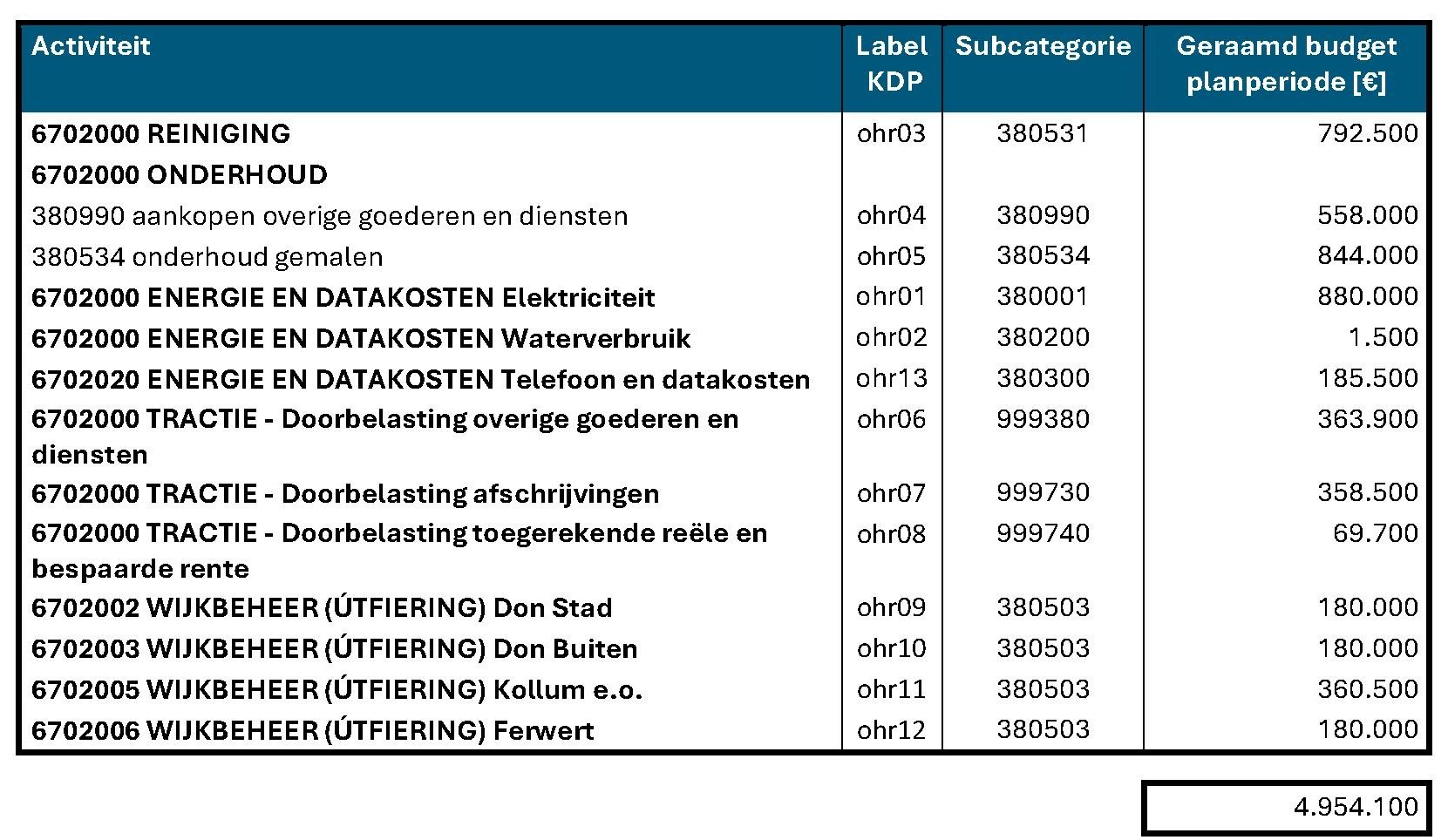 afbeelding binnen de regeling