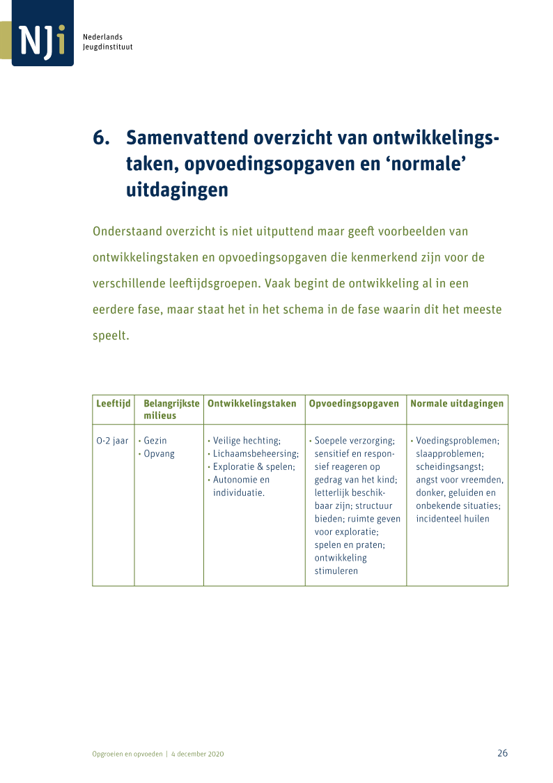 afbeelding binnen de regeling