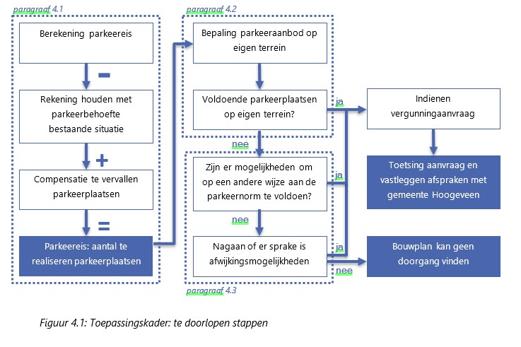 afbeelding binnen de regeling