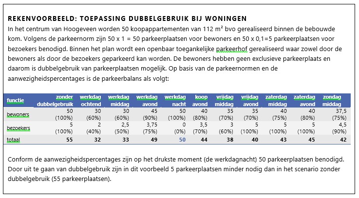 afbeelding binnen de regeling