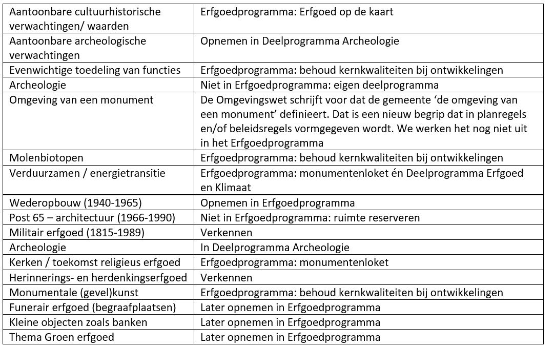 afbeelding binnen de regeling