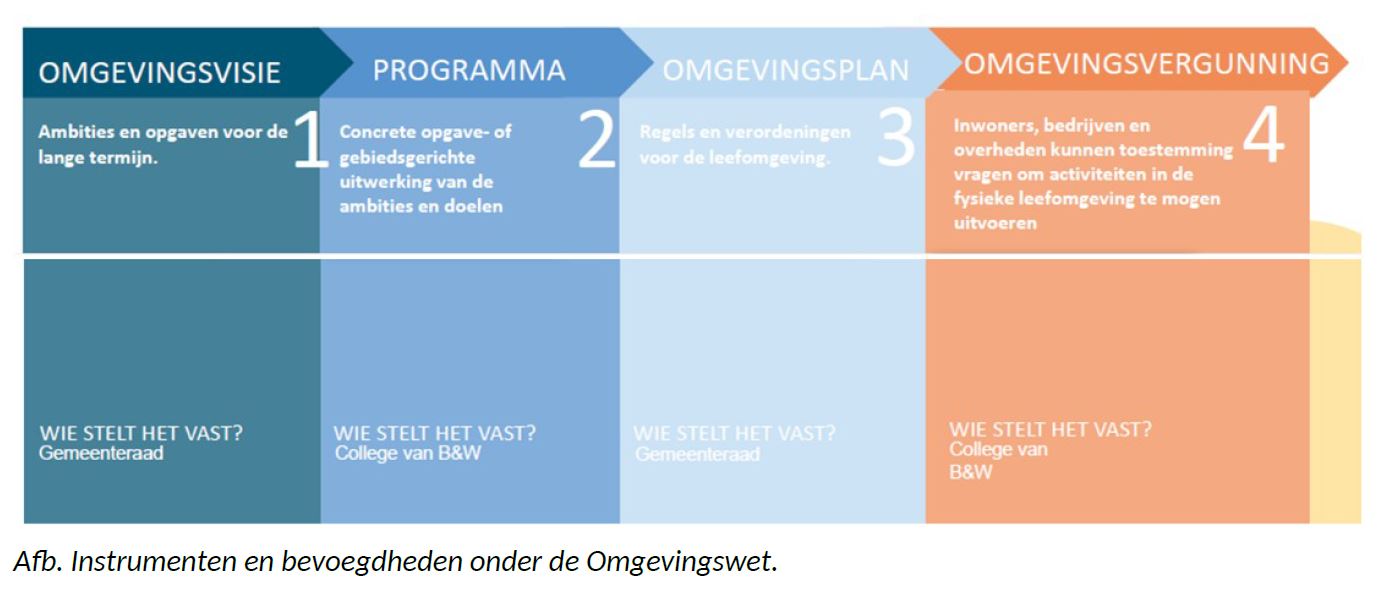 afbeelding binnen de regeling