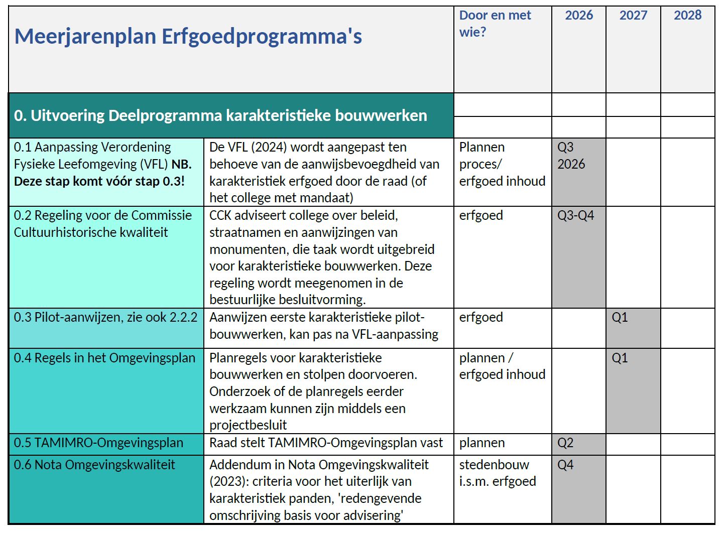 afbeelding binnen de regeling