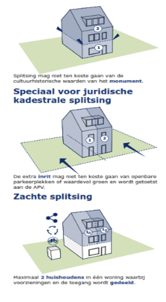 afbeelding binnen de regeling