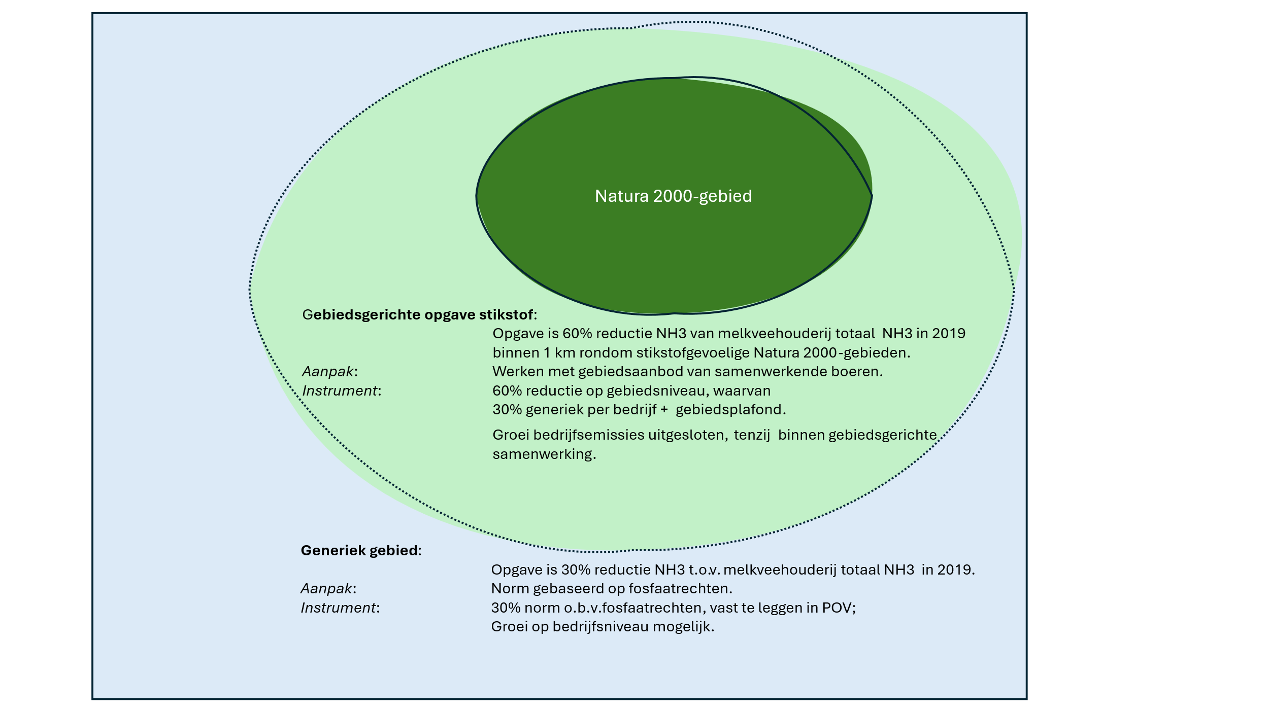 afbeelding binnen de regeling