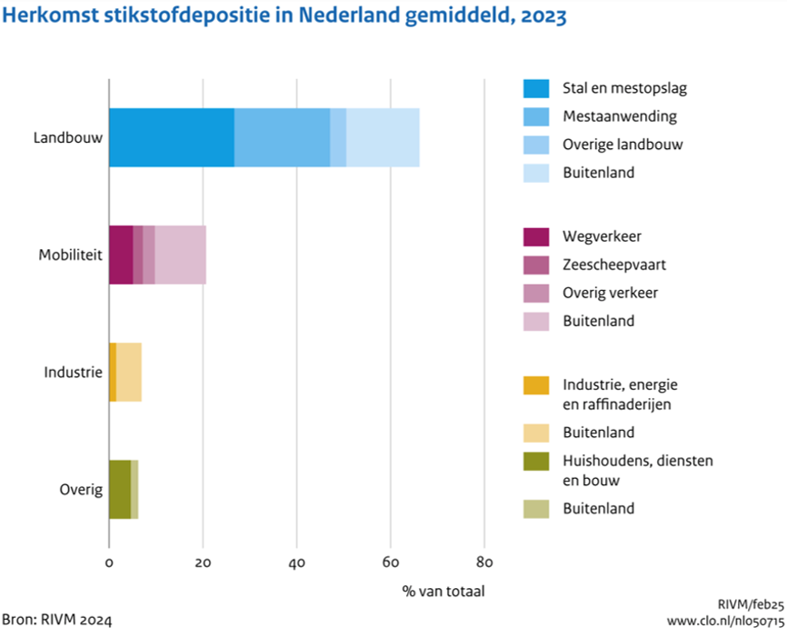 Afbeelding met tekst, schermopname, diagram, Lettertype

Door AI gegenereerde inhoud is mogelijk onjuist.