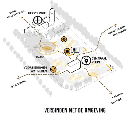 afbeelding binnen de regeling
