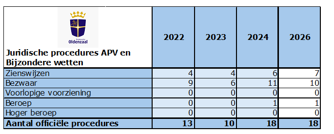 afbeelding binnen de regeling