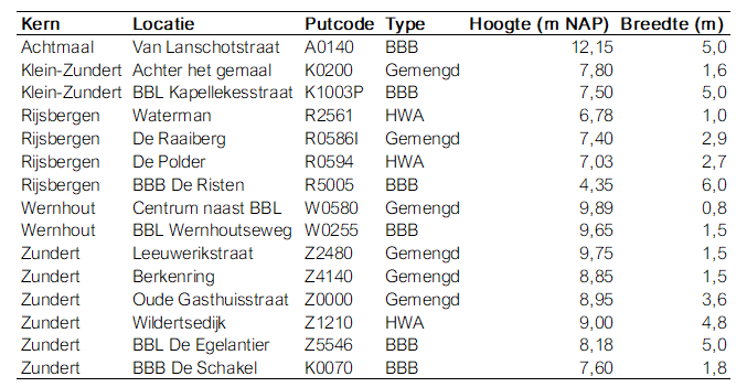 afbeelding binnen de regeling