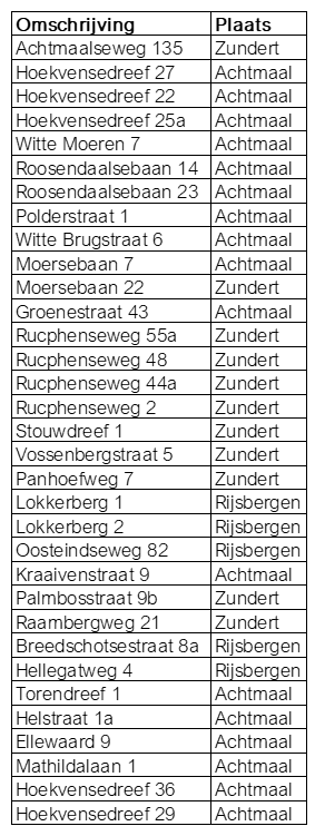afbeelding binnen de regeling
