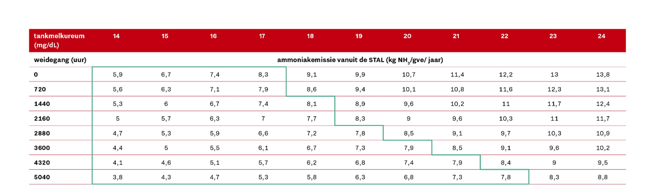 afbeelding binnen de regeling