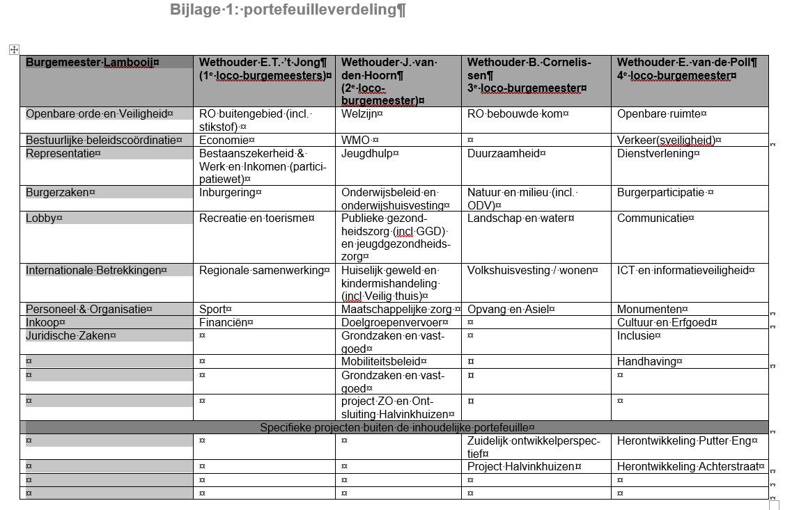 afbeelding binnen de regeling