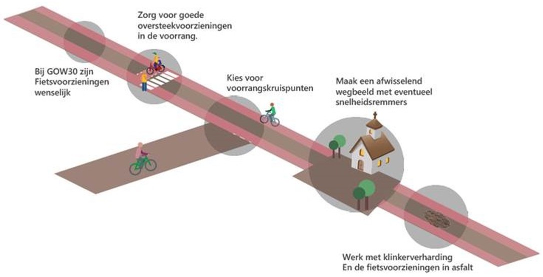 afbeelding binnen de regeling