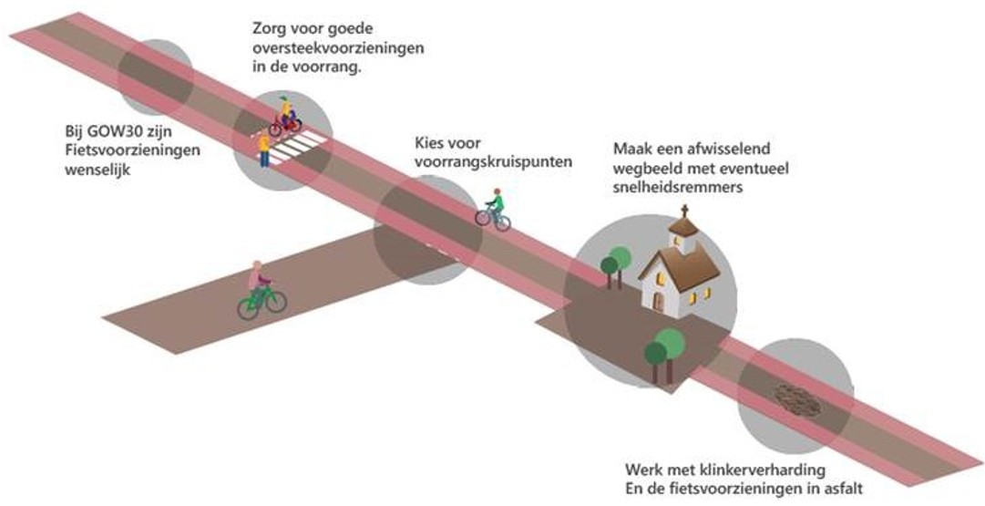 afbeelding binnen de regeling