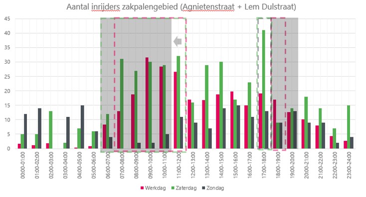 afbeelding binnen de regeling