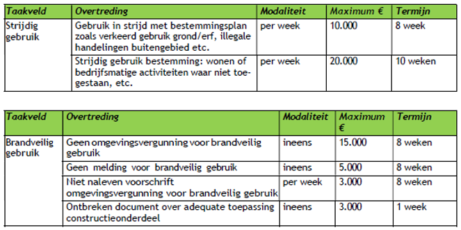 afbeelding binnen de regeling