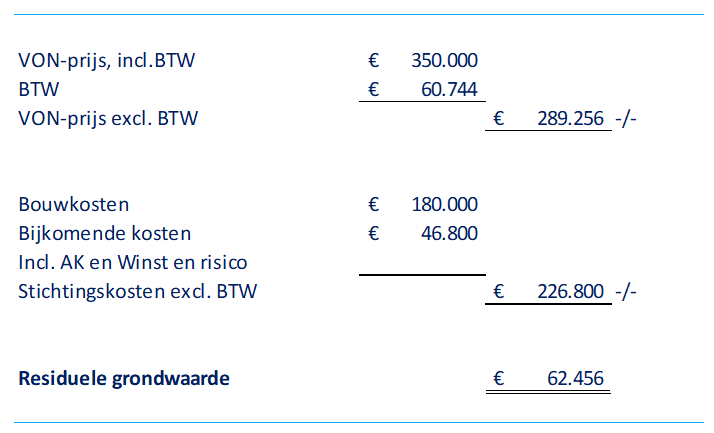 afbeelding binnen de regeling