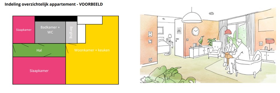 afbeelding binnen de regeling