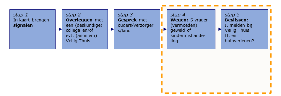 afbeelding binnen de regeling