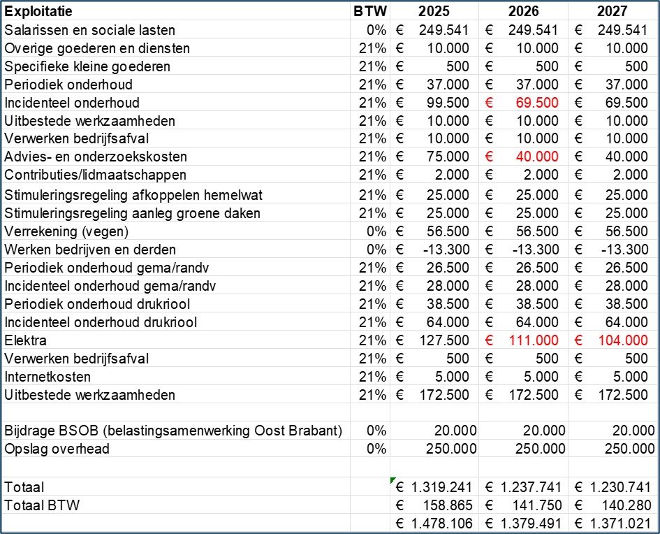 afbeelding binnen de regeling