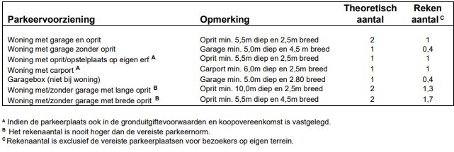 afbeelding binnen de regeling