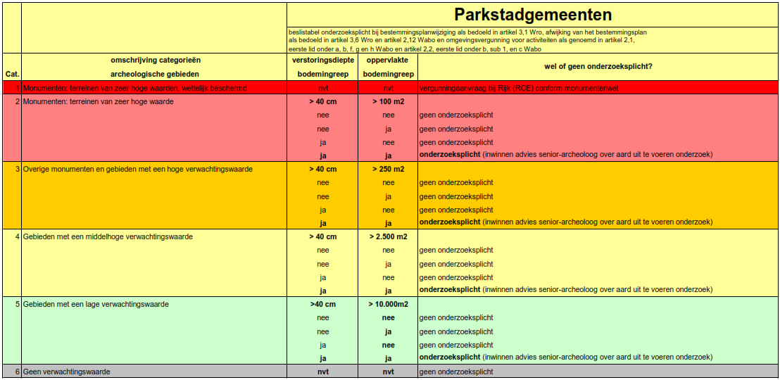 afbeelding binnen de regeling