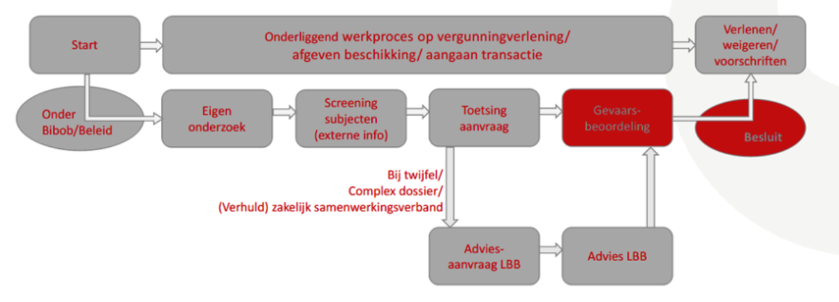 afbeelding binnen de regeling